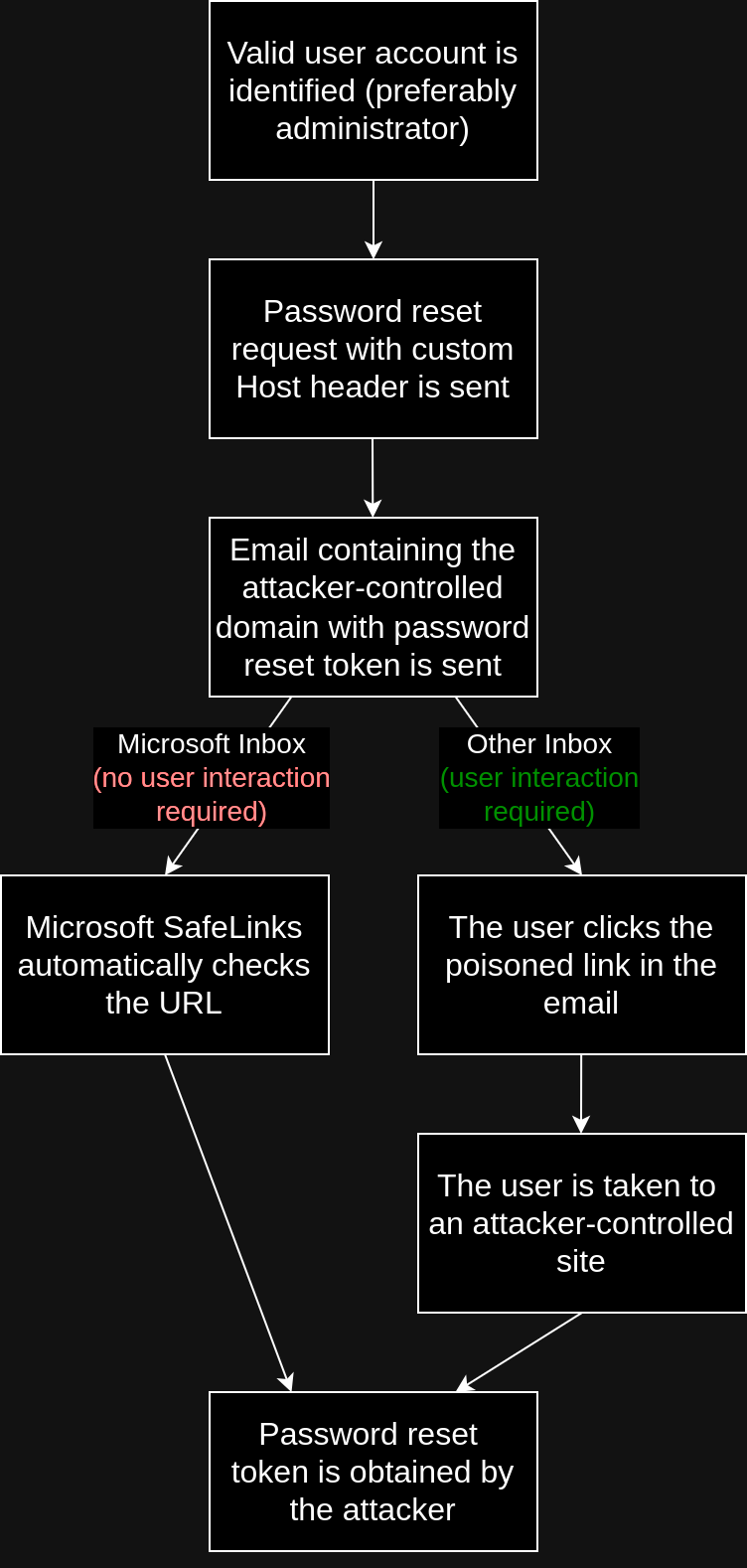 Vulnerability flowchart